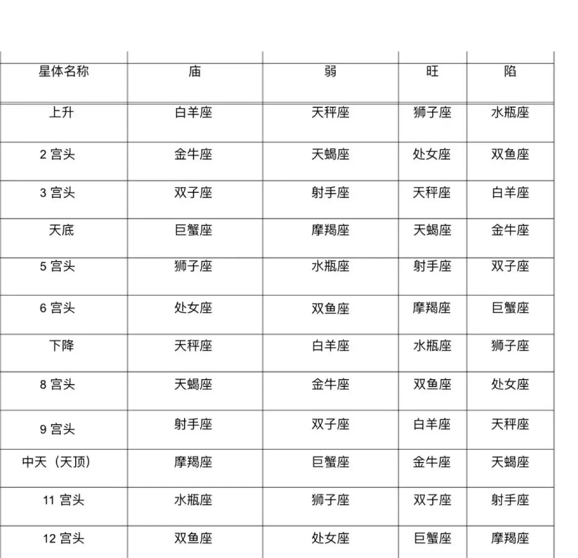 个人星盘详解免费版(个人星盘详解免费版南北交点)