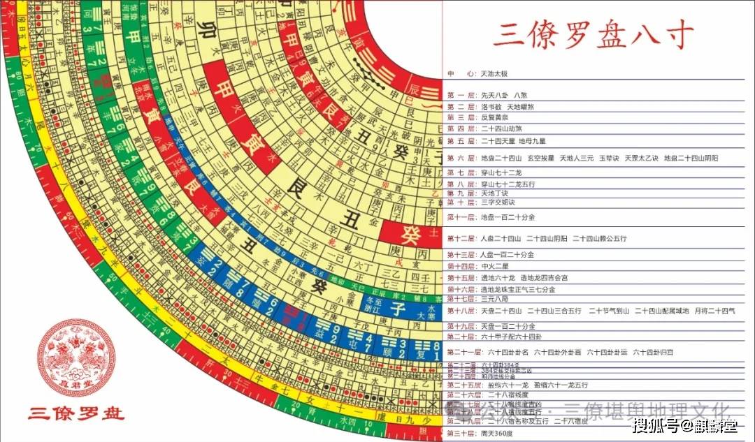 最新旧版3D罗盘姓名测试(3d罗盘旧版姓名测试准软件)
