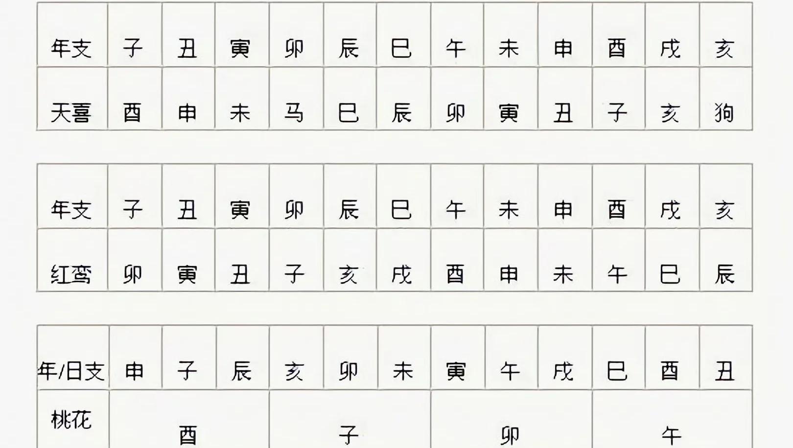 大运流年神煞重要吗(大运重要还是流年重要一点) 大运流年神煞重要吗(大运重要还是流年重要一点)