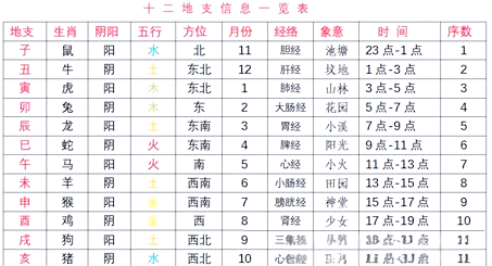 八字相合指的是什么关系(八字相合指的是什么关系呢)