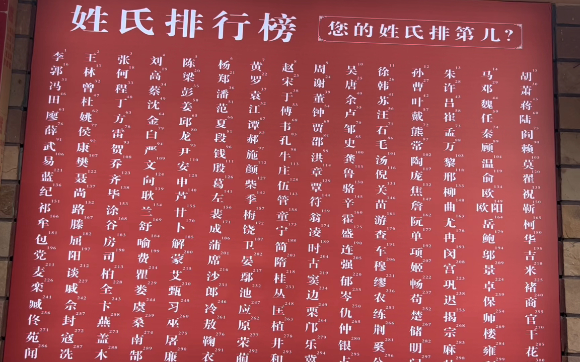 姓氏排名表最新排行榜(姓氏排名表前1000名图片大全)
