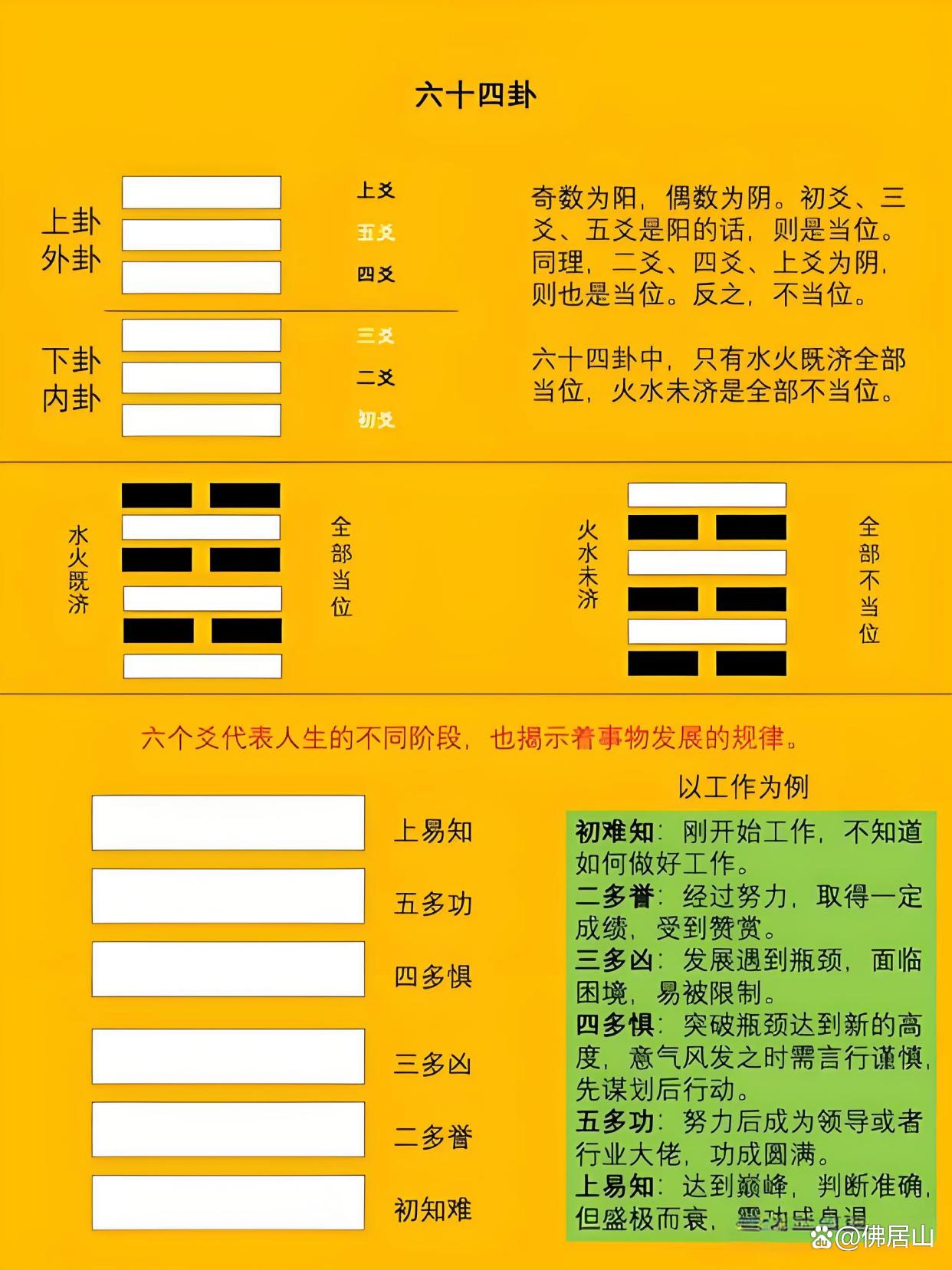 周文王金钱课六十四卦(周文王金钱课六十四卦内容是什么) 周文王金钱课六十四卦(周文王金钱课六十四卦内容是什么)
