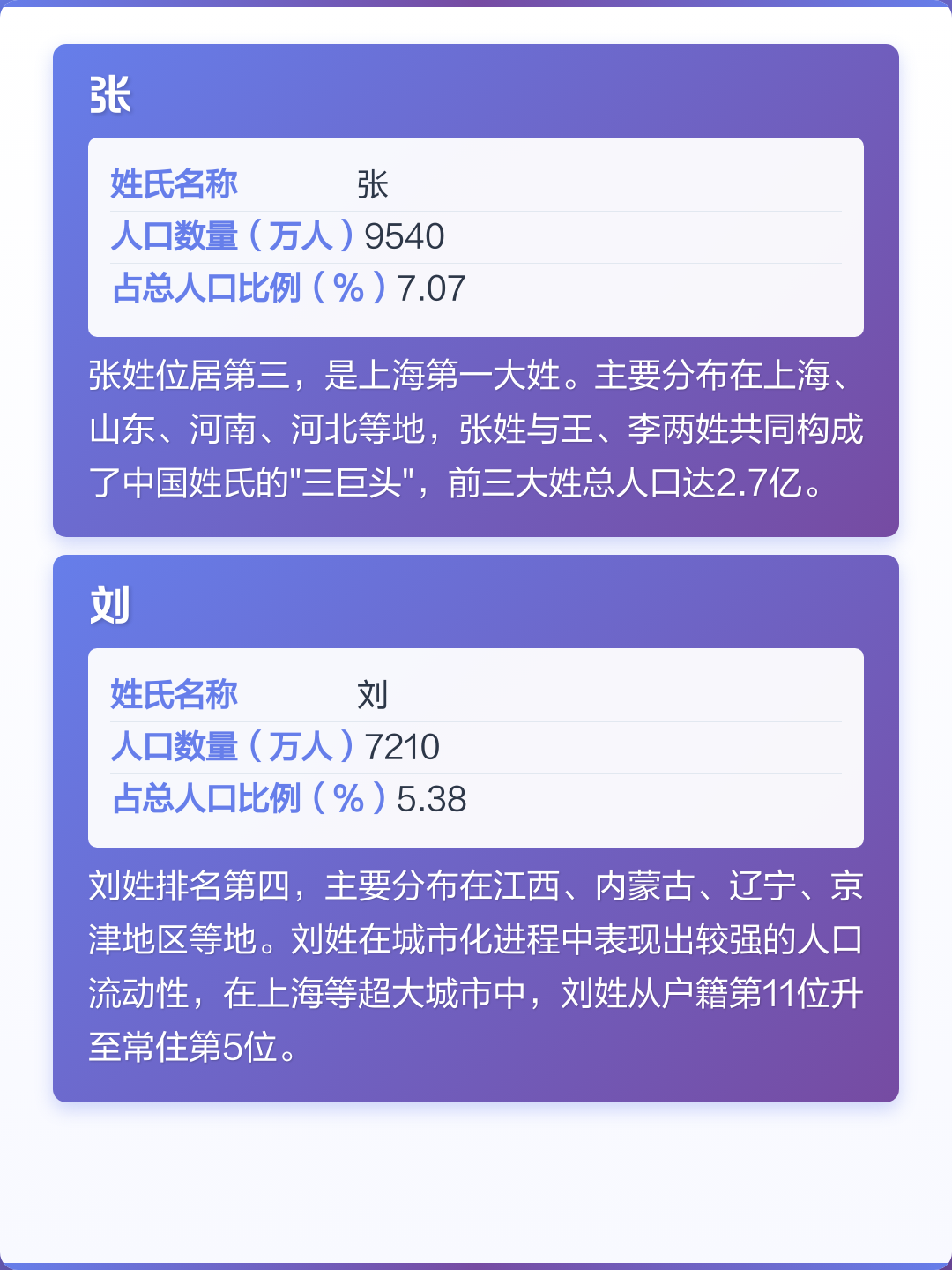 2026百家姓排列(2026百家姓第100名名字)