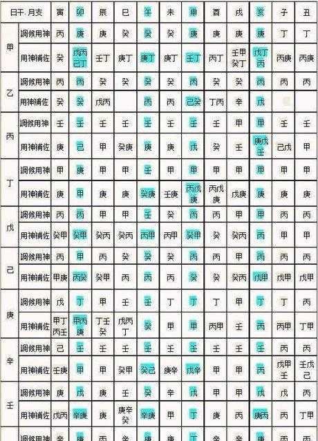 八字算命免费详批一生(免费算命不付费2023)