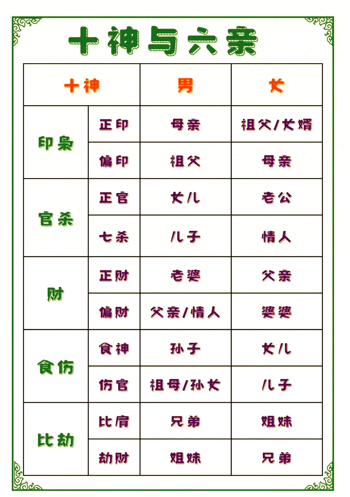 八字金兴怎么查看(八字金库查法口诀表) 八字金兴怎么查看(八字金库查法口诀表)