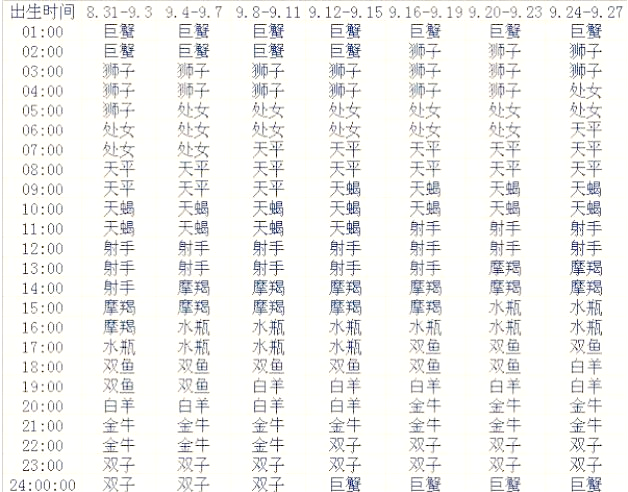 如何测上升星座和太阳星座(如何测上升星座和太阳星座相克)