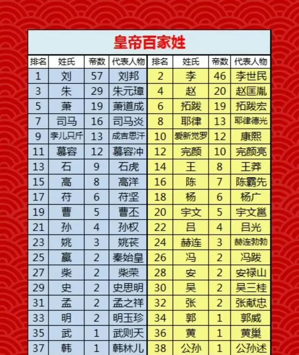 百家姓共有多少个字数的(百家姓里面有多少个字什么字) 百家姓共有多少个字数的(百家姓里面有多少个字什么字)