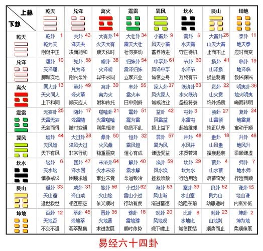 每日一签一卦免费摇一卦(每日免费一签一卦100签)