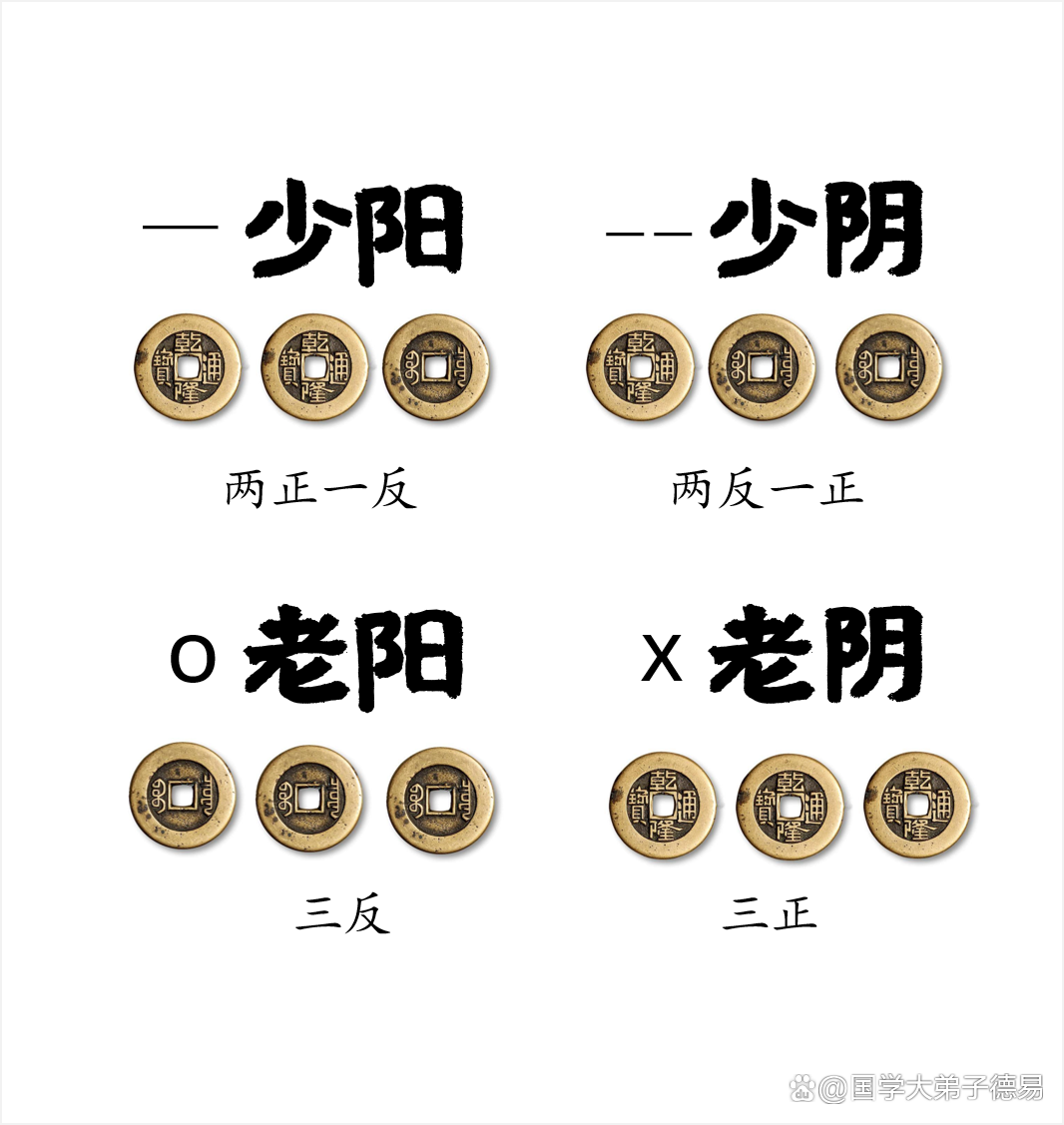 每日一签一卦免费摇一卦(每日免费一签一卦100签)