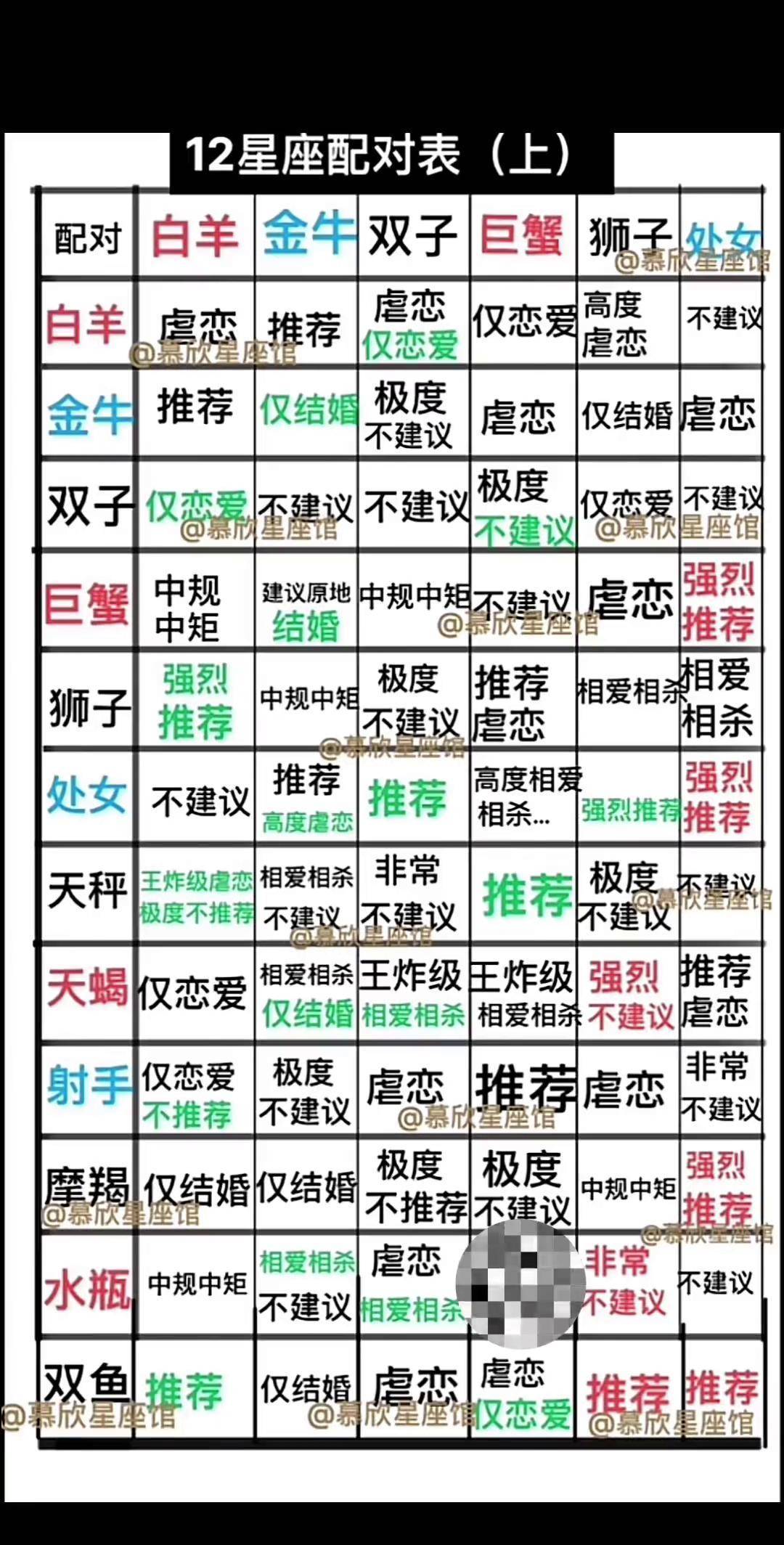 摩羯座和什么座最配对(摩羯座和什么座最配对指数) 摩羯座和什么座最配对(摩羯座和什么座最配对指数)
