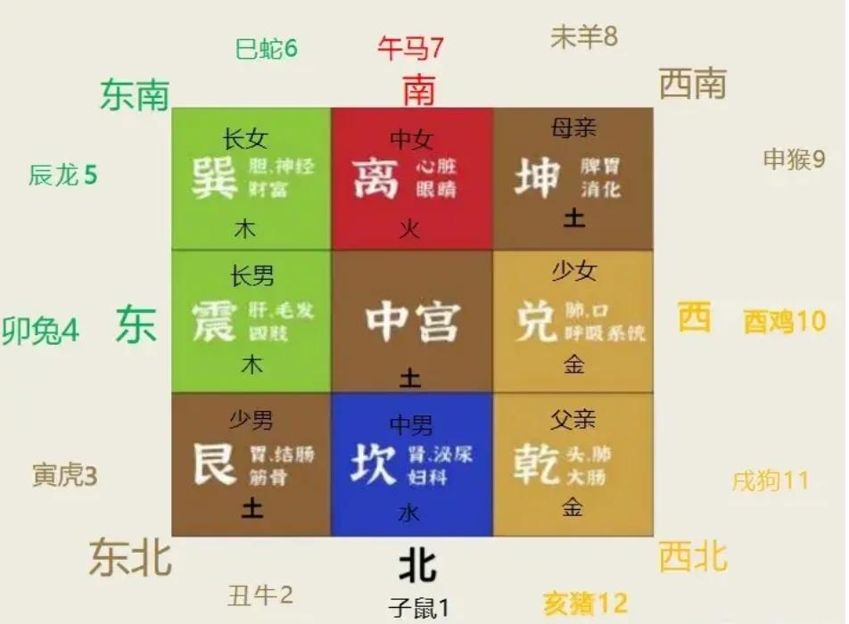房子九宫格正确画法(房子九宫格正确画法视频) 房子九宫格正确画法(房子九宫格正确画法视频)
