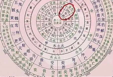 八字桃花查询表格(八字桃花类型查询表) 八字桃花查询表格(八字桃花类型查询表)