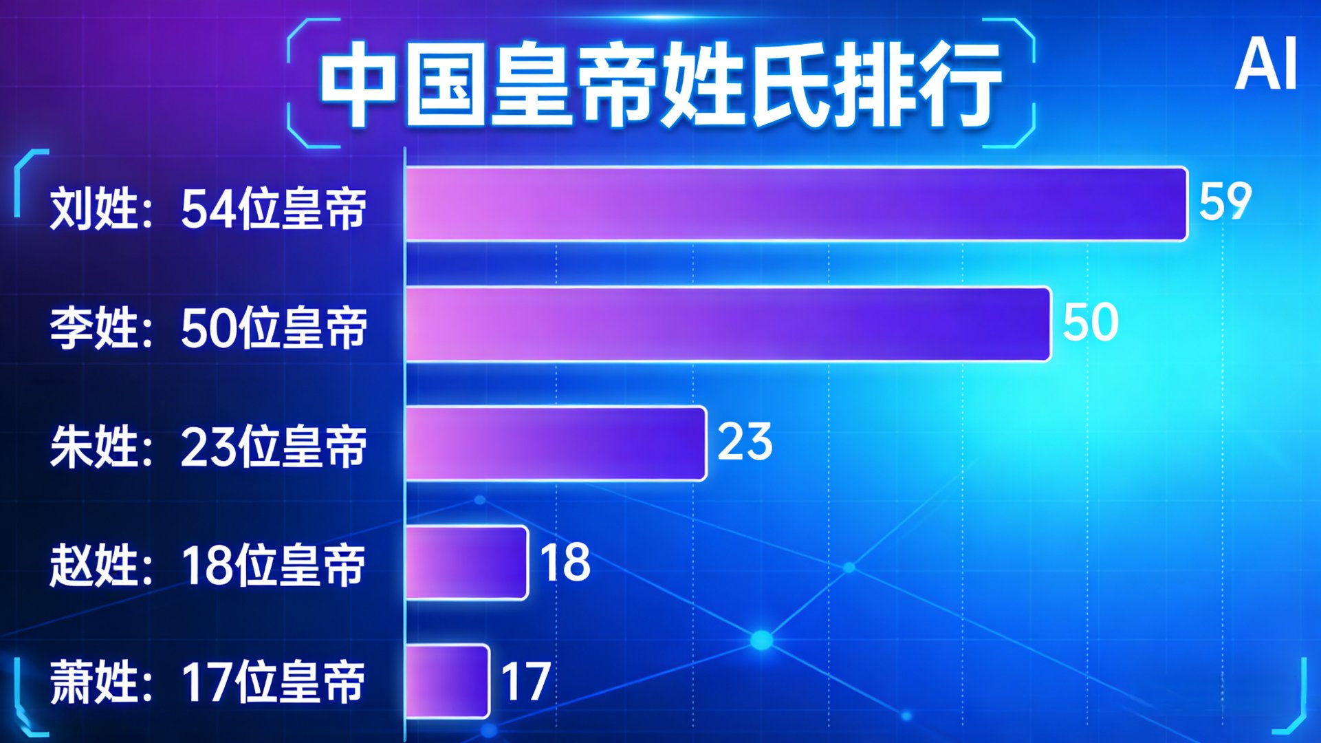 百家姓朱排第几位最新(朱在百家姓排名第几名是什么) 百家姓朱排第几位最新(朱在百家姓排名第几名是什么)