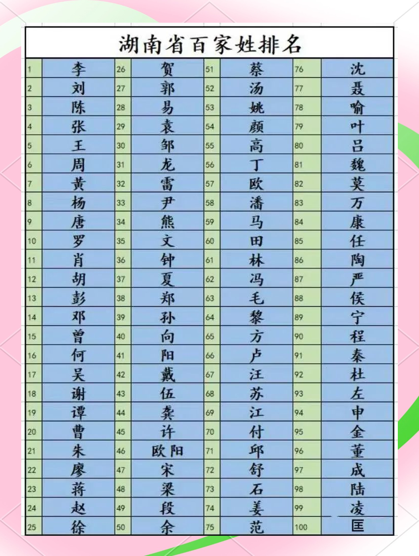 中国百家姓排一位(中国百家姓最新排名前300位)