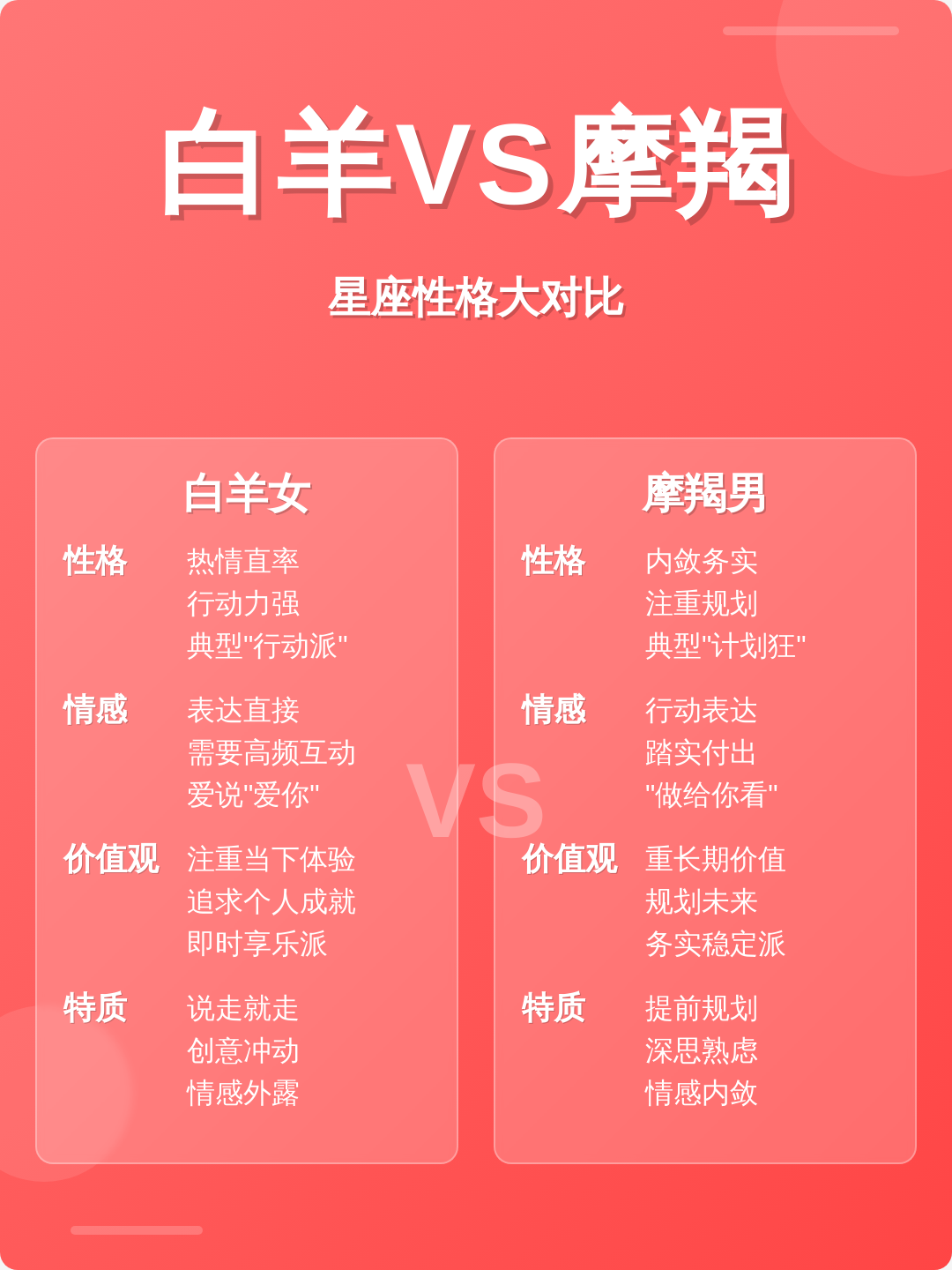 星座运势准不准的科学依据(星座运势准不准的科学依据有哪些)