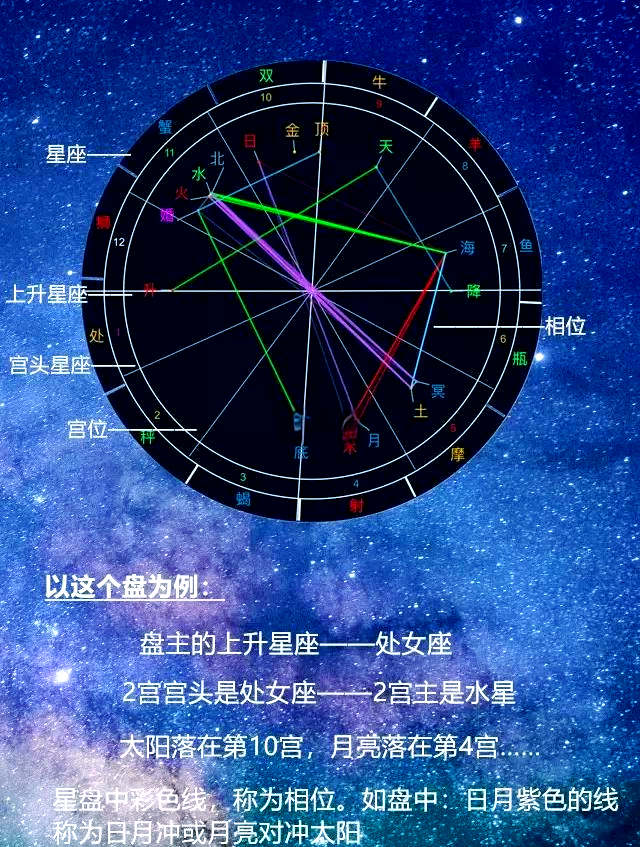星座运势准不准的科学依据(星座运势准不准的科学依据有哪些) 星座运势准不准的科学依据(星座运势准不准的科学依据有哪些)