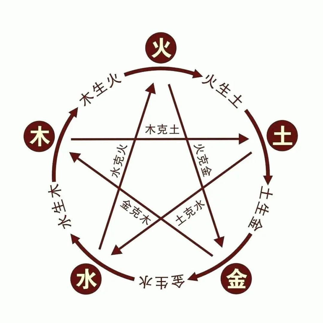 八字大运吉凶查询(八字大运与流年吉凶判断绝招)