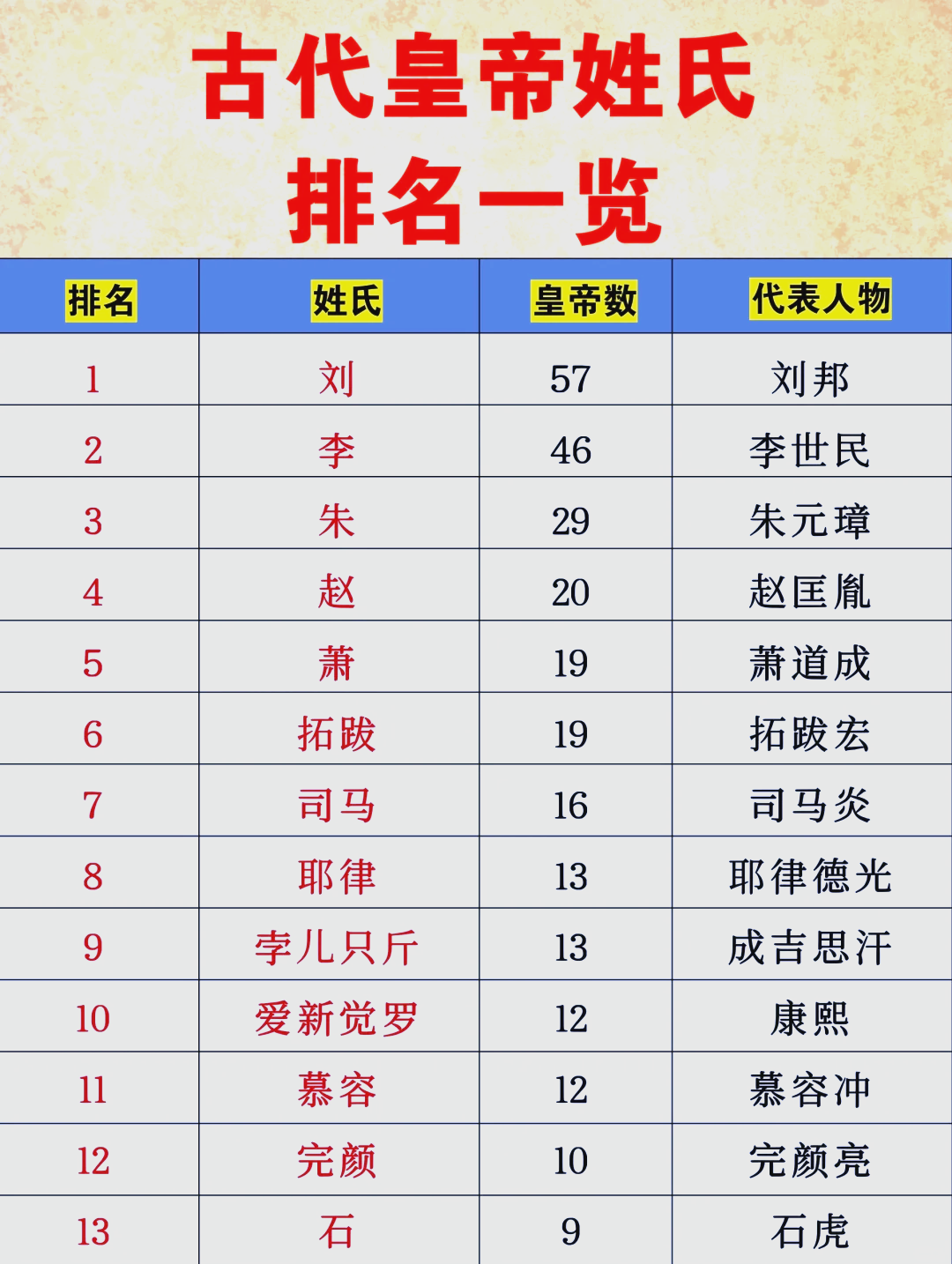 已经灭绝的姓氏有几个(已经灭绝的姓氏有几个名字) 已经灭绝的姓氏有几个(已经灭绝的姓氏有几个名字)