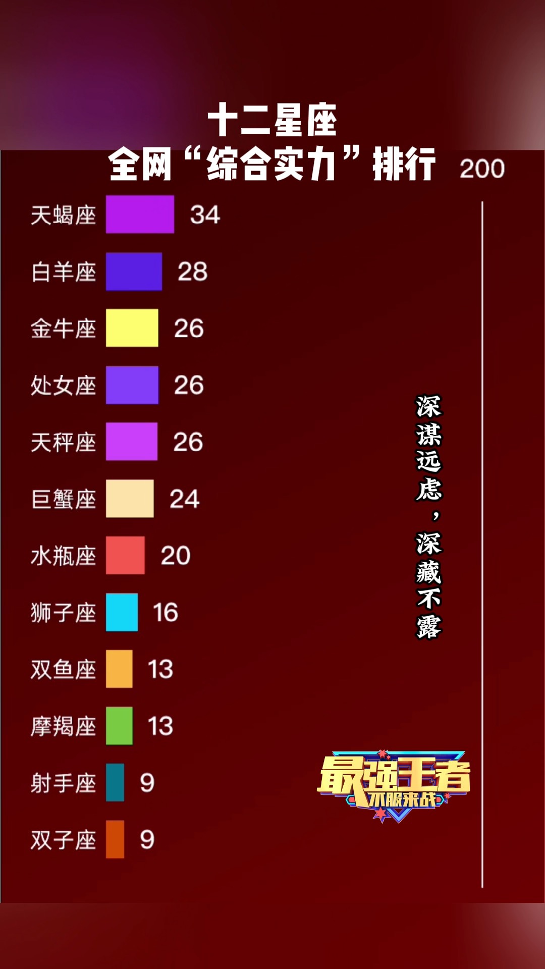 星座运势高手盘点(星座运势玄学话术合集)