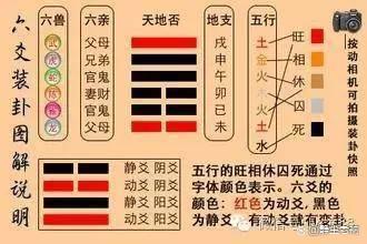 六爻解卦视频教程(六爻解卦视频教程完整版)