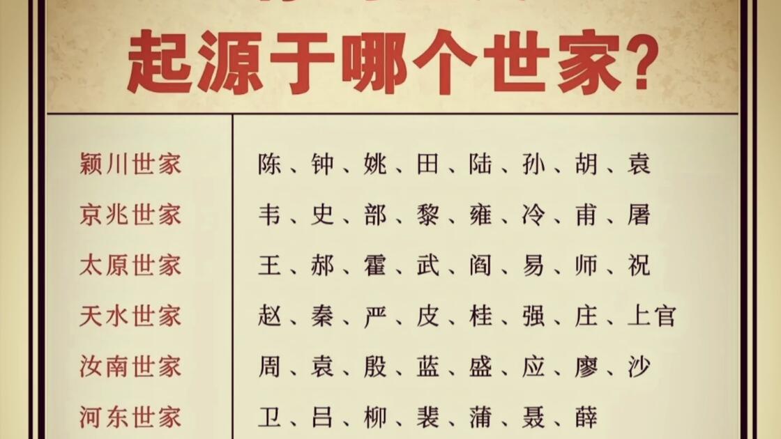 百家姓前500名排名(百家姓大全排名一览表500) 百家姓前500名排名(百家姓大全排名一览表500)