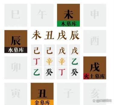 玄易八字命理免费测试(玄易八字软件)