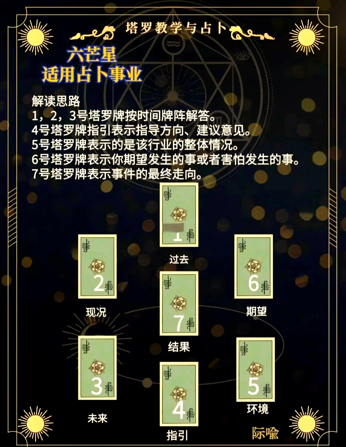 占卜的详细解释图(占卜的正确解释是什么) 占卜的详细解释图(占卜的正确解释是什么)