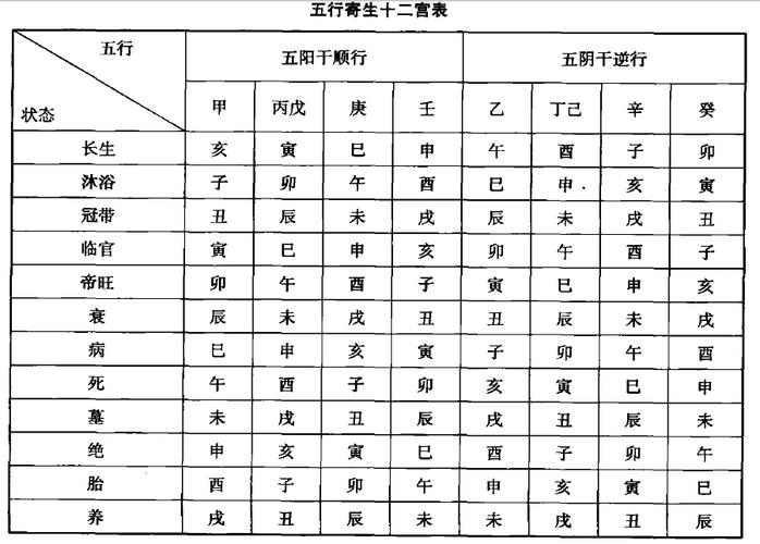 五行喜用神查询系统(五行喜用神查生辰八字步骤)