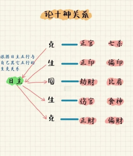 八字合婚看五行还是十神(八字合婚看五行还是十神好)