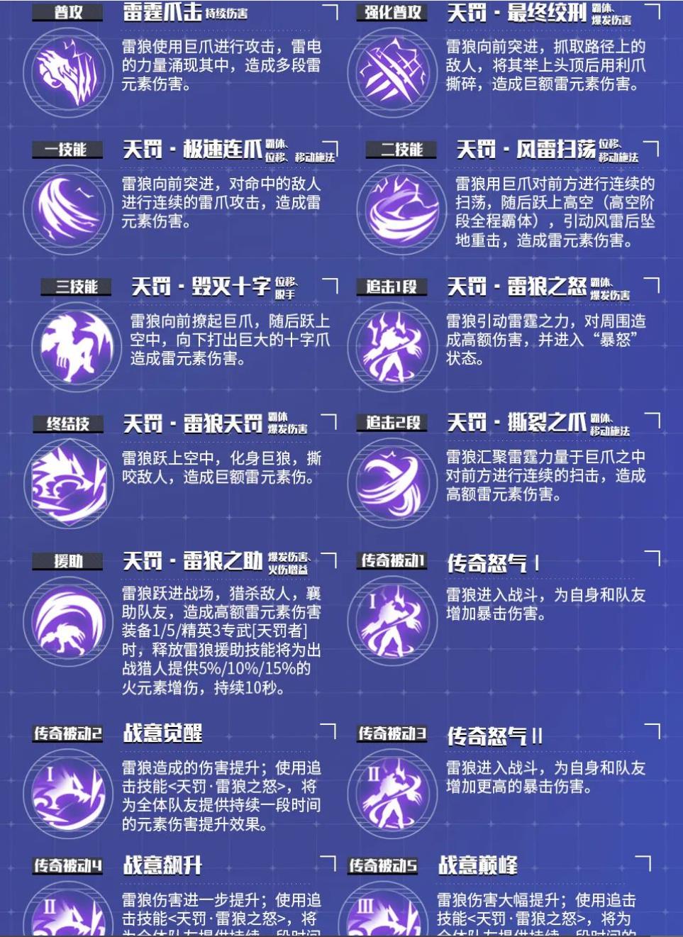 占卜师各个序列能力(占卜家各序列的能力是什么)