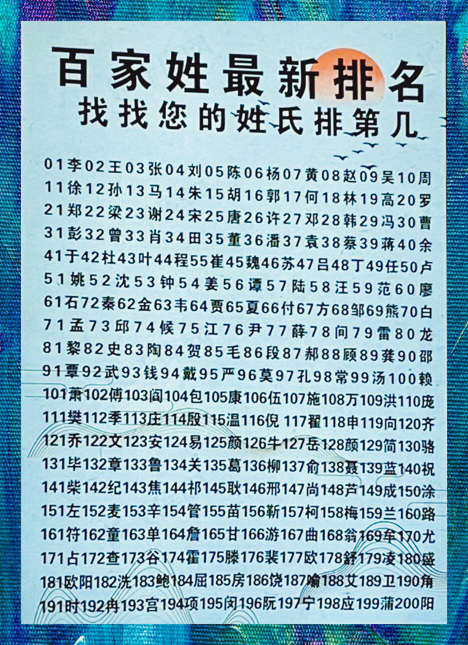 百家姓带拼音全文完整版(百家姓带拼音 全文 全篇) 百家姓带拼音全文完整版(百家姓带拼音 全文 全篇)