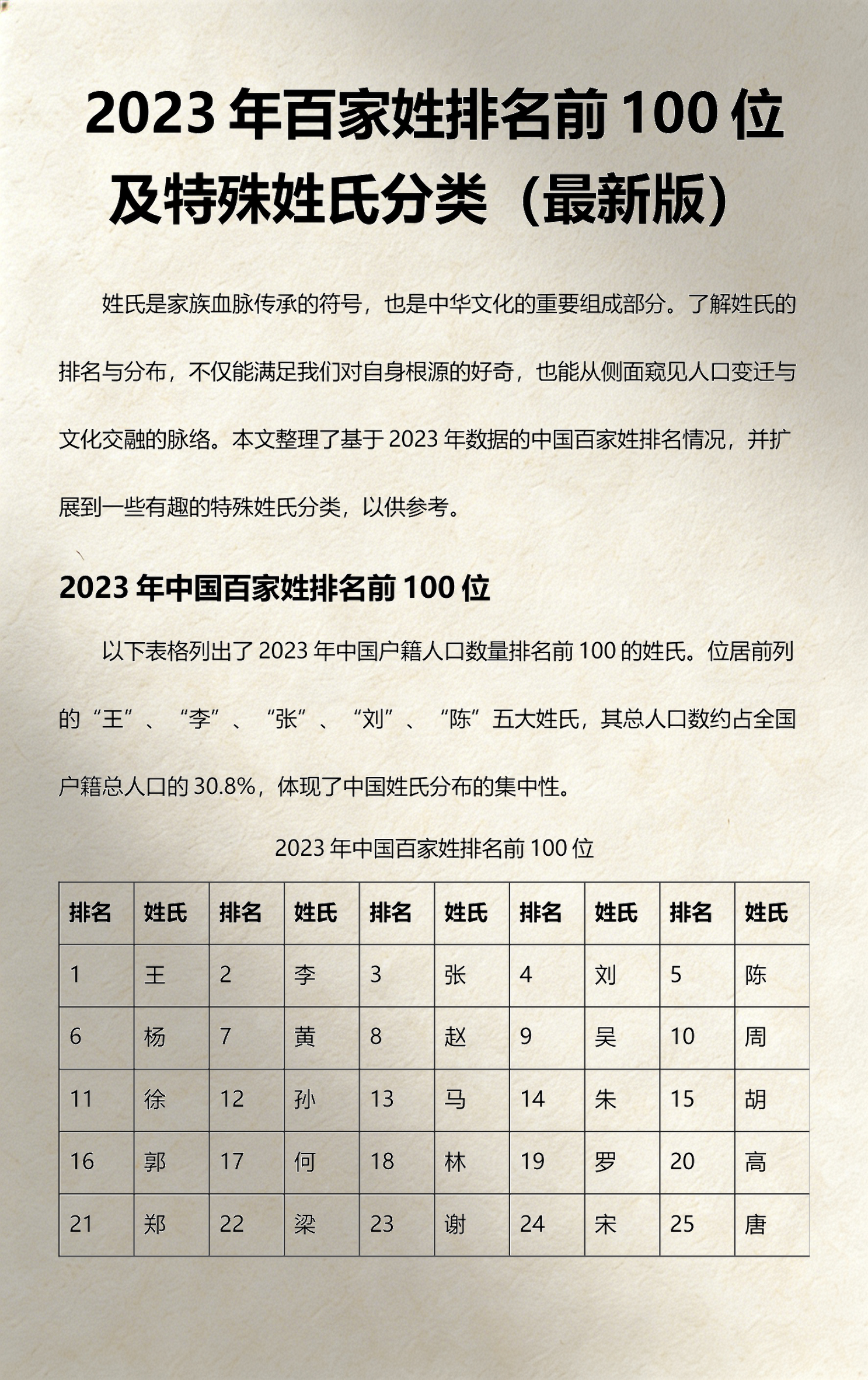 百家姓排名人口数量各多少(百家姓人口数量排行2024)
