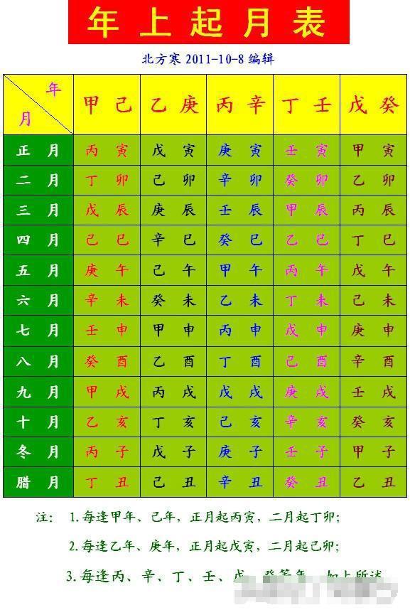 生辰八字在线测算(生辰八字在线测算免费)