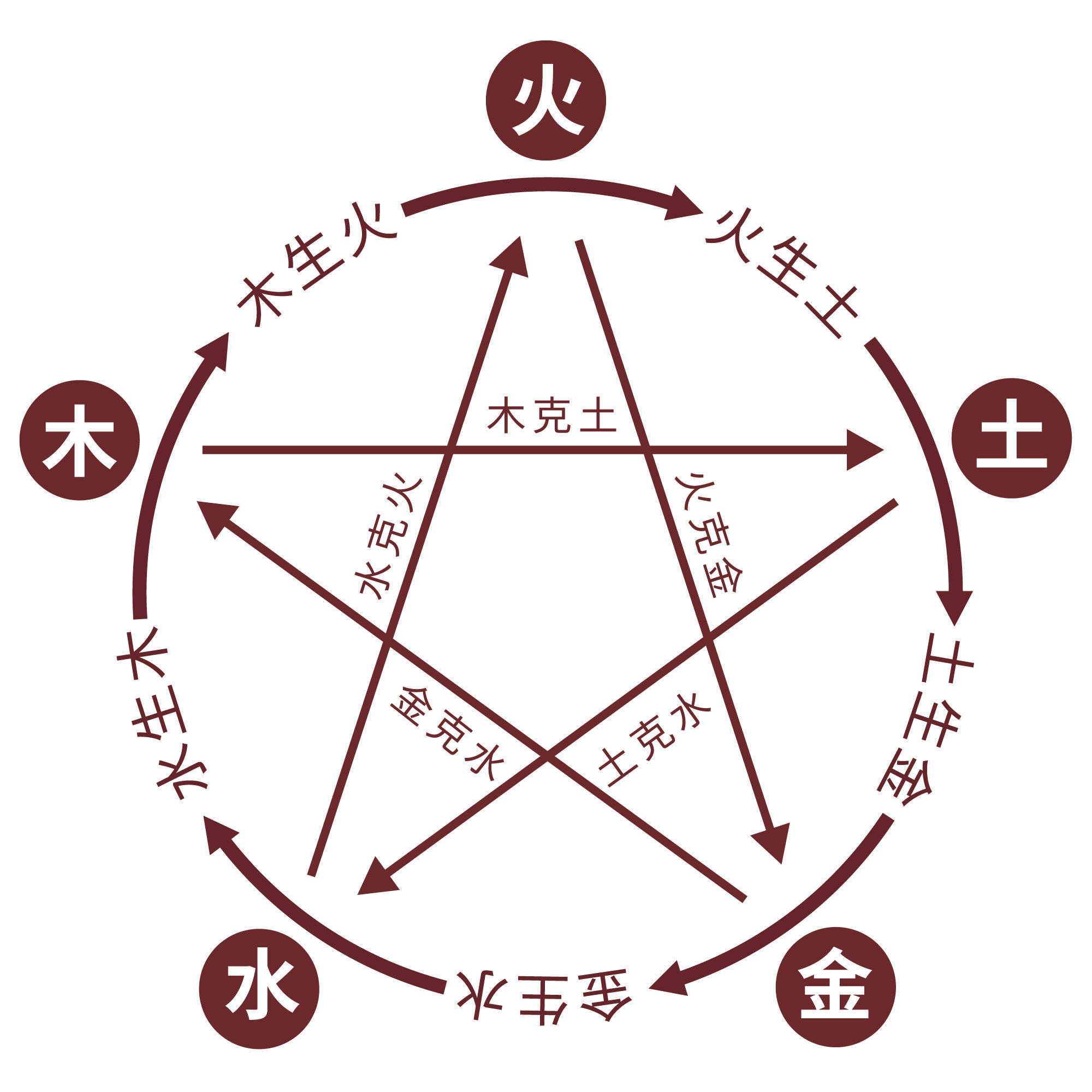 八字五行缺什么怎么看(八字五行缺什么怎么看出来) 八字五行缺什么怎么看(八字五行缺什么怎么看出来)