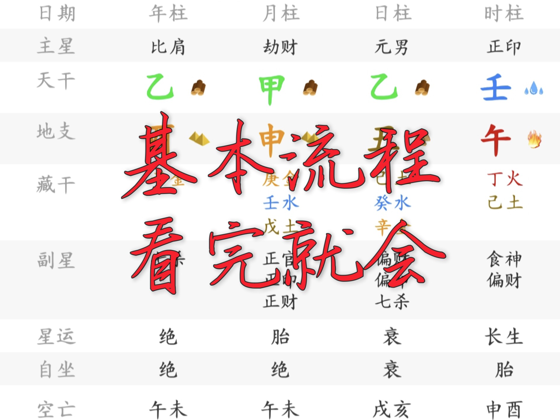 四柱八字排盘免费版步骤(四柱八字排盘免费版步骤图解)