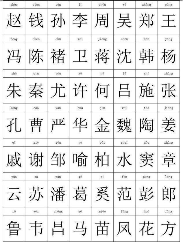 百家姓姓图的是那些(百家姓所有的姓氏图片) 百家姓姓图的是那些(百家姓所有的姓氏图片)