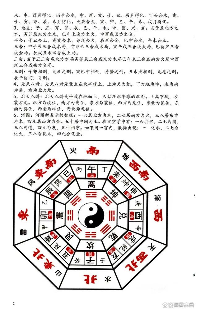 风水大全图解文释(图解风水入门2000问)