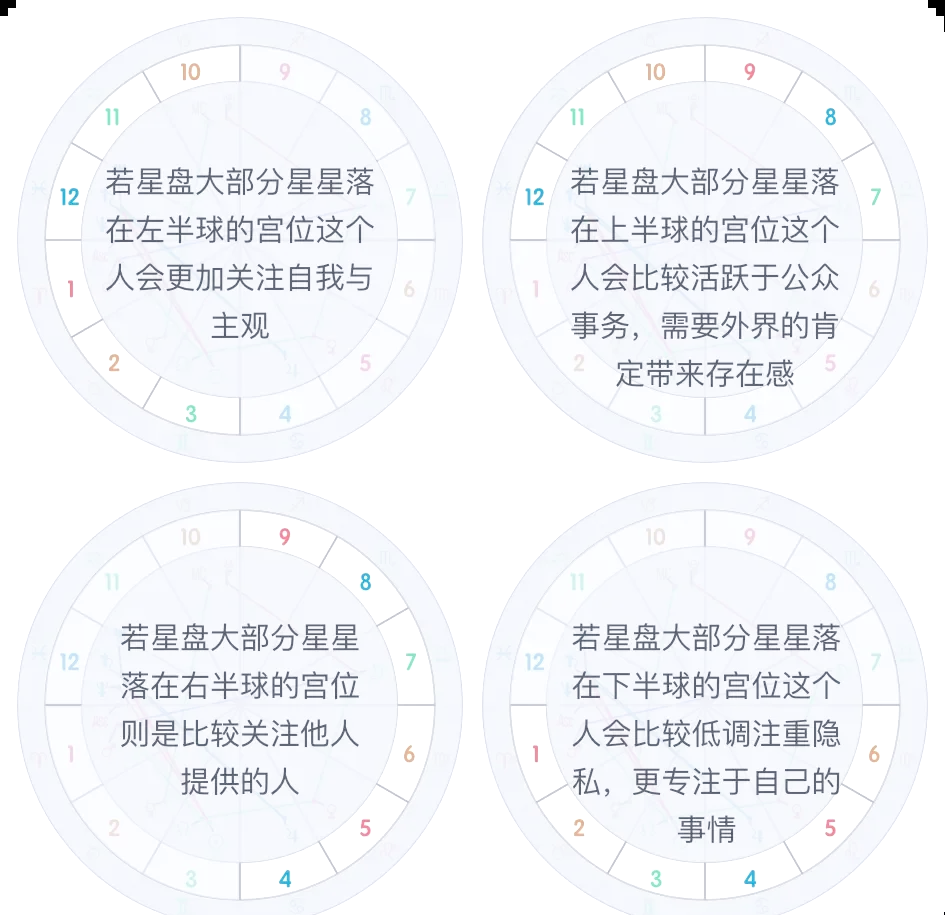 免费测星座星盘全解(免费星座星盘APP推荐)