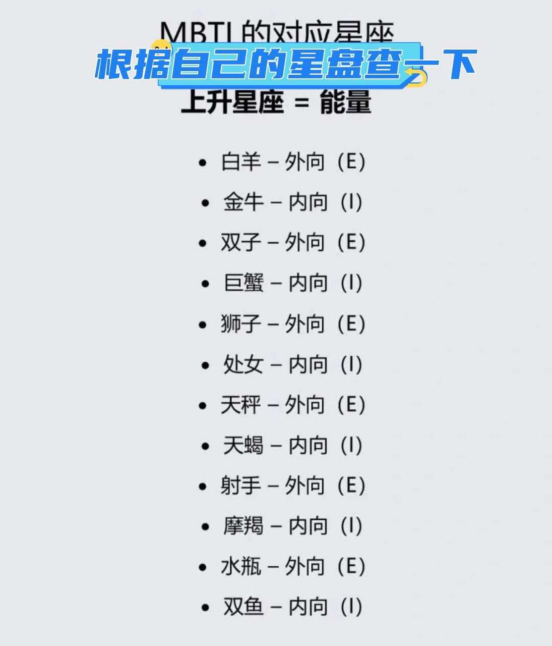 免费测星座星盘全解(免费星座星盘APP推荐)