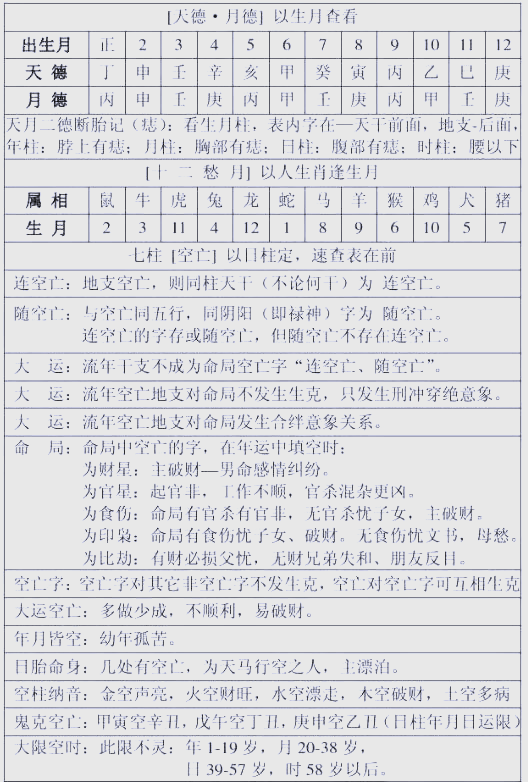 八字命理怎么算财运好坏(八字怎样算一个人的财运方位)
