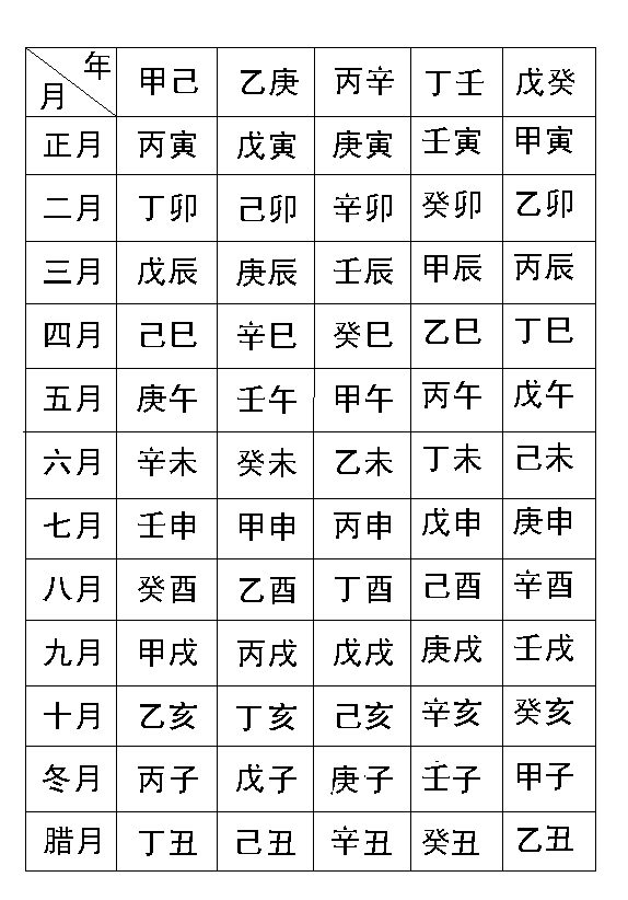 免费四柱八字子女表(子女宫查询表免费版)