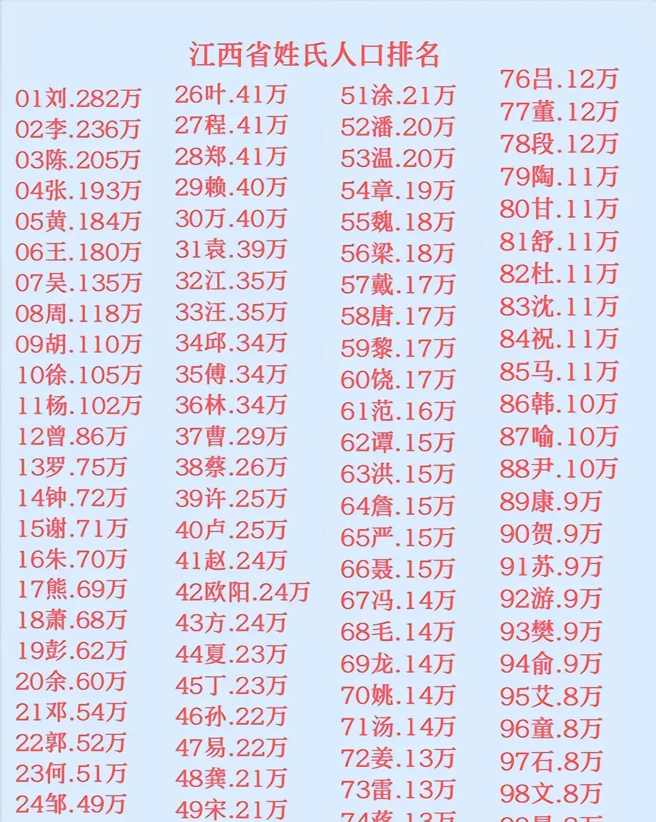 百家姓排行榜2019年(2020年百家姓最新排行榜)