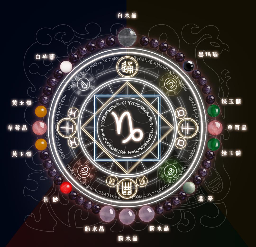 摩羯座0119(摩羯座是几月几号) 摩羯座0119(摩羯座是几月几号)