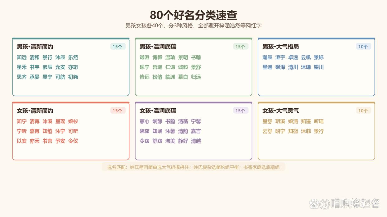 真正免费起名字(真正免费起名字女孩)