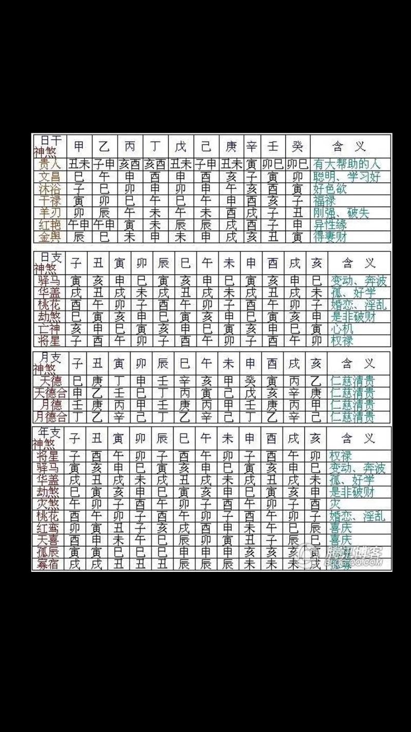 四柱八字命理测算表(四柱八字最准算命免费软件) 四柱八字命理测算表(四柱八字最准算命免费软件)