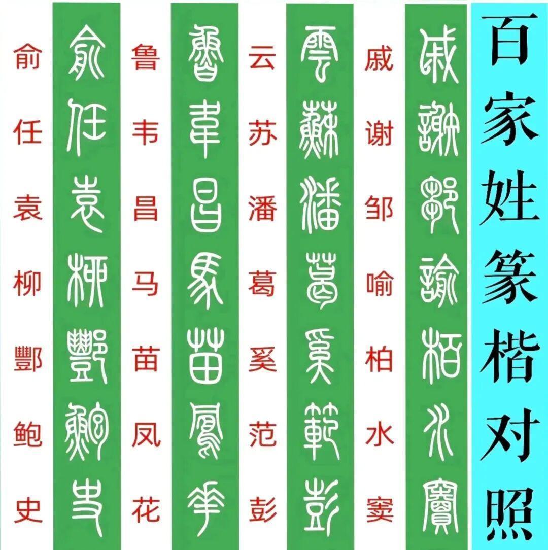 百家姓里面百家姓的姓氏有多少(百家姓里面的姓氏排列顺序和为什么要这样排的原因) 百家姓里面百家姓的姓氏有多少(百家姓里面的姓氏排列顺序和为什么要这样排的原因)