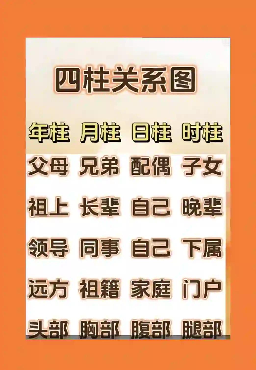 八字六柱是哪六柱呢(八字六柱是哪六柱呢图片)