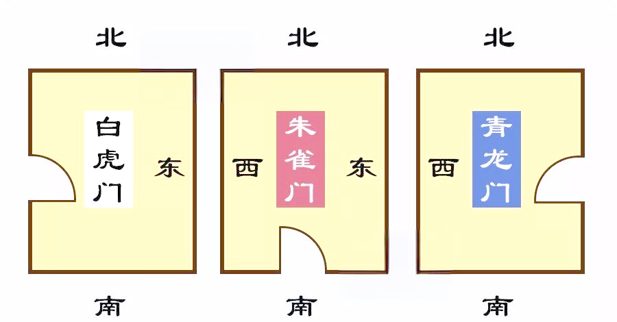 大门方位确定方法(大门位置风水西南角)