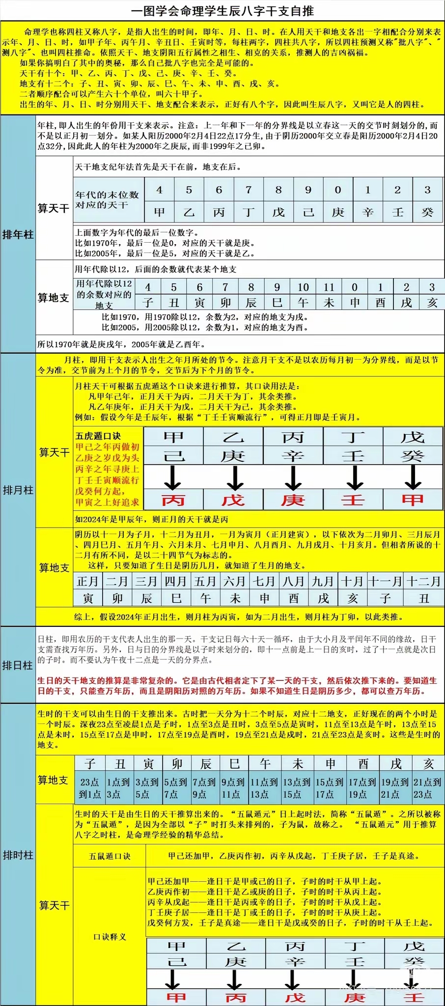 生辰八字算命测吉凶(周易易经看相识人算卦测吉凶)