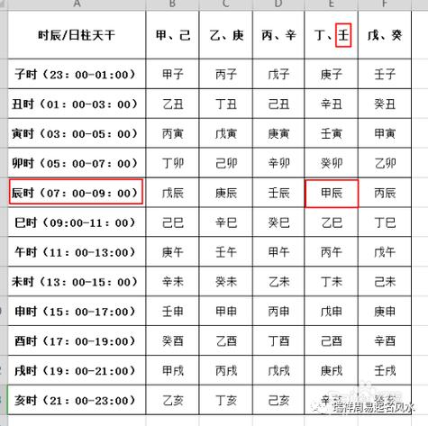 生辰八字日柱查询(生辰八字日柱查询表鼻子发黄是怎么回事)